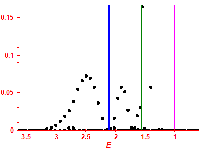 Strength function